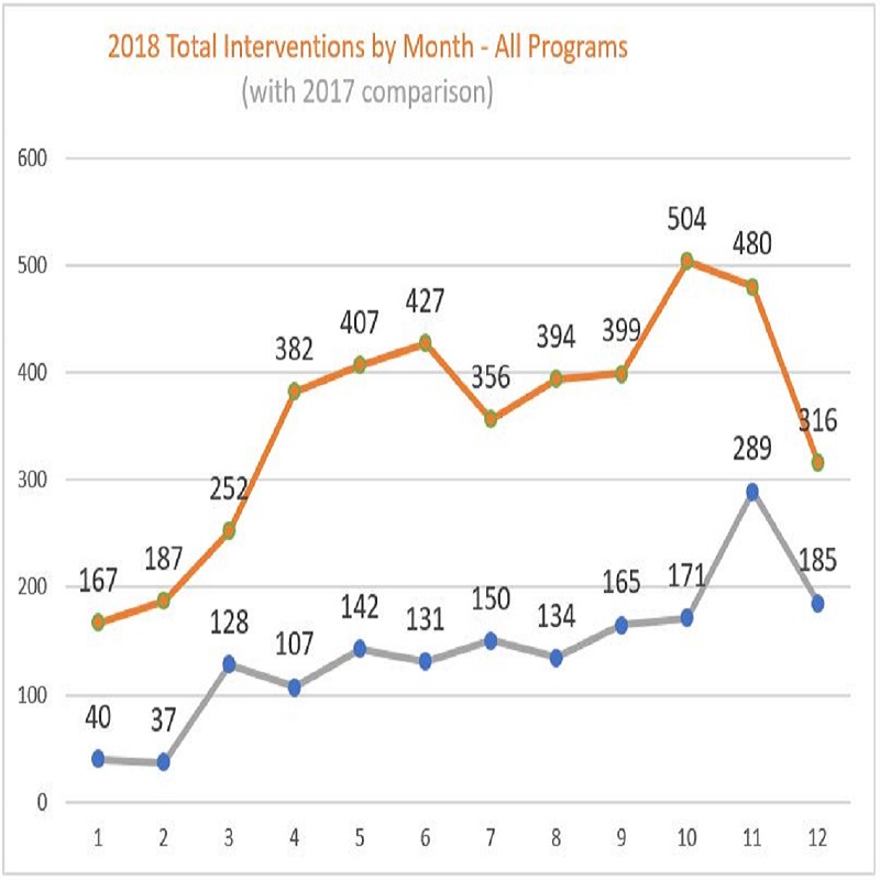 2018 Medical Services Review - Padrino Childrens Foundation